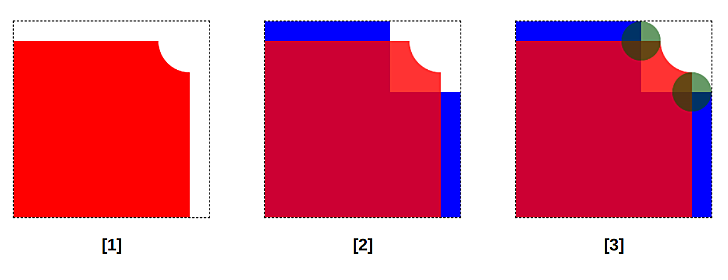 Illustration of the gradient configuration for the inverted radius shape